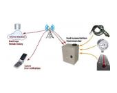 Instrumentation Commander