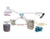 Machine-to-Machine (M2M) Commander