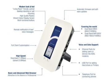 HSDPA/3G/EDGE/GPRS to LAN/WLAN router for the small business office or home